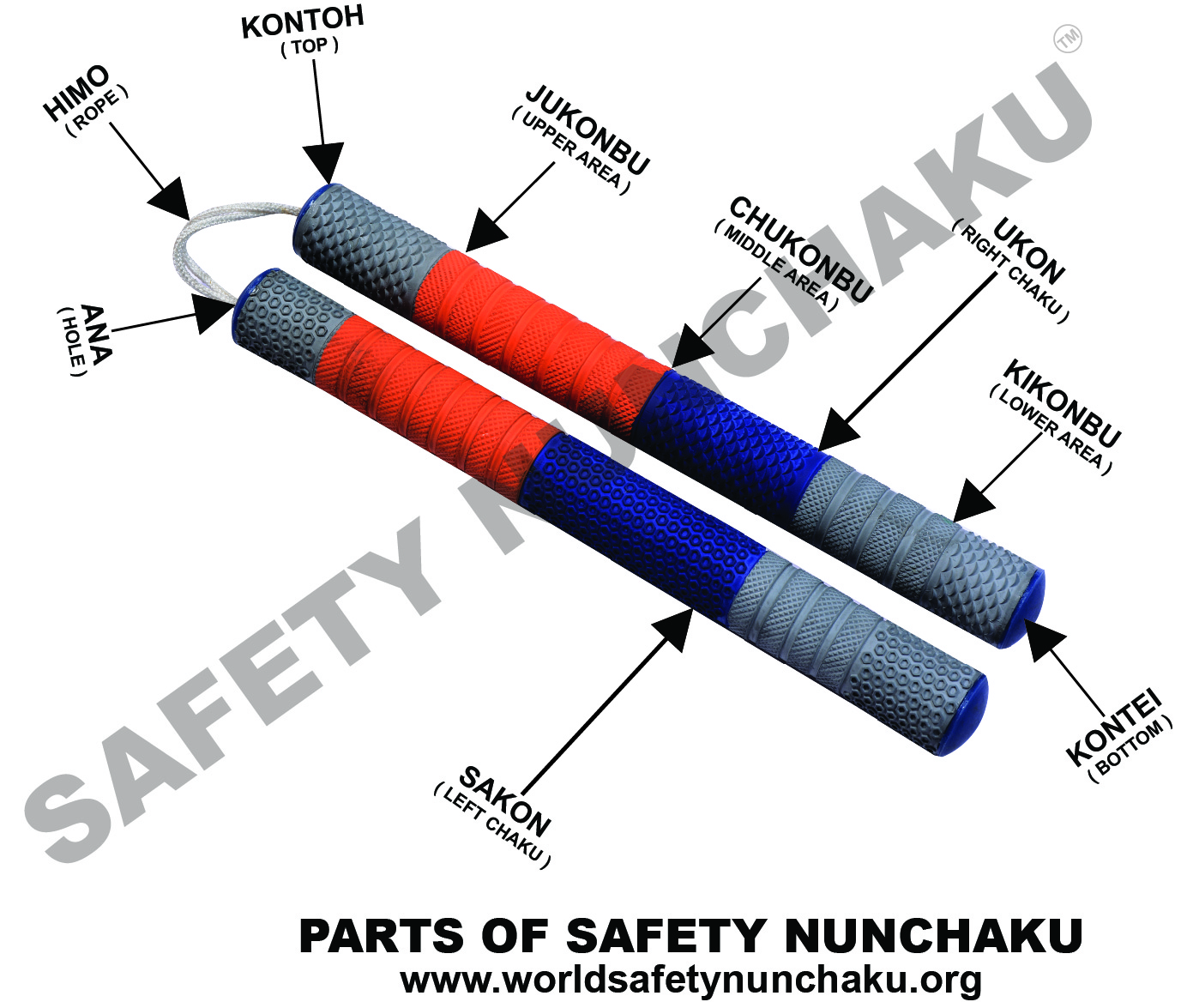 Parts of SafetyNunchaku